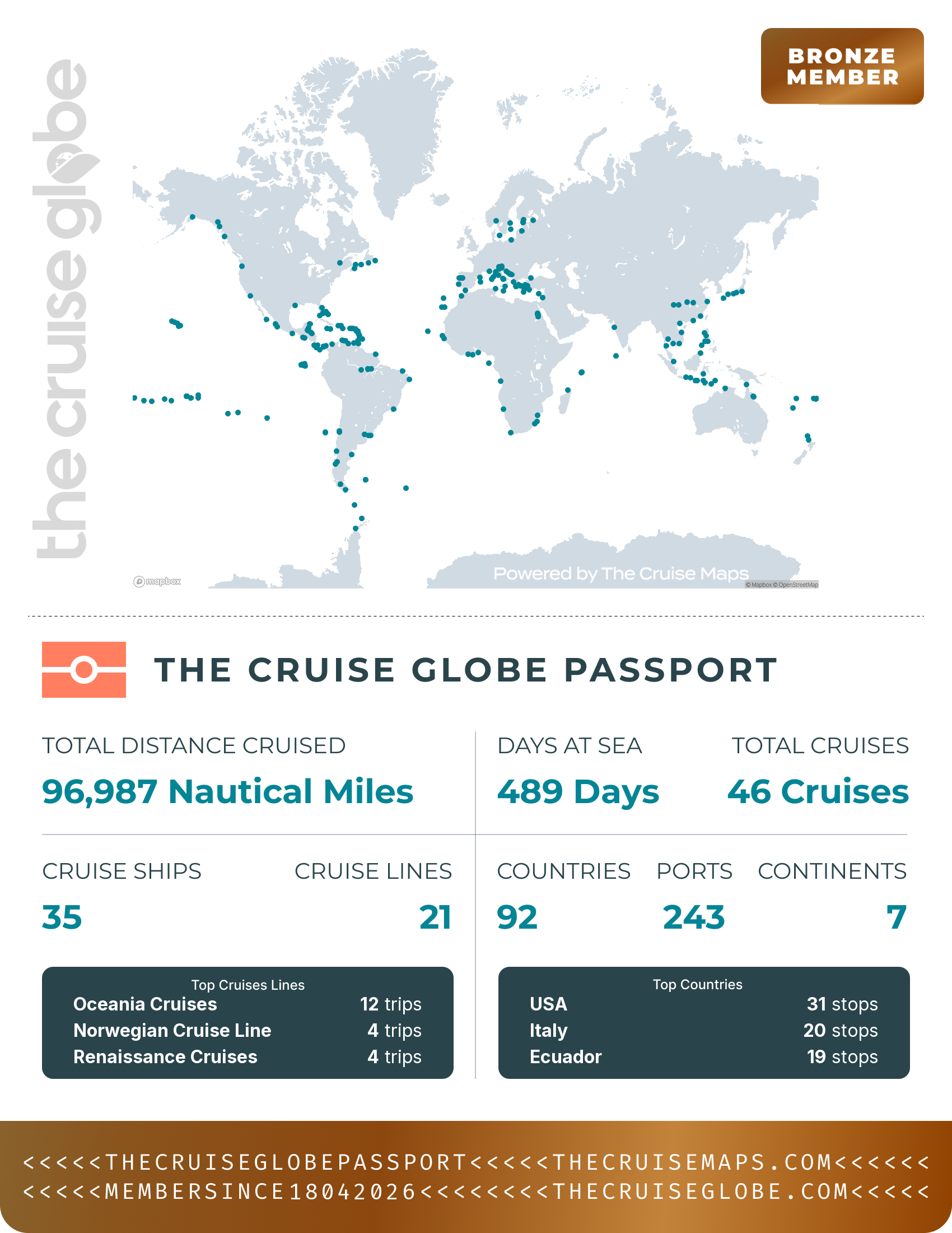 Cruise Globe Passport